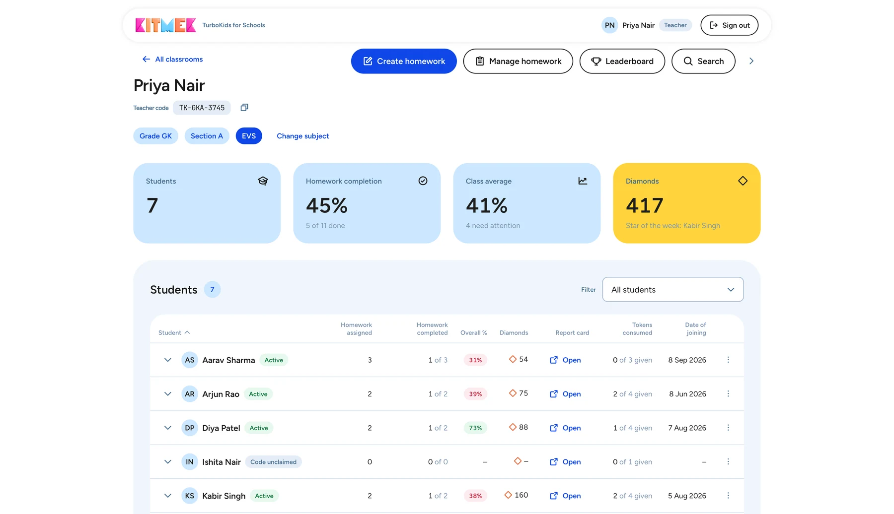 Teacher dashboard showing students, homework completion and class progress